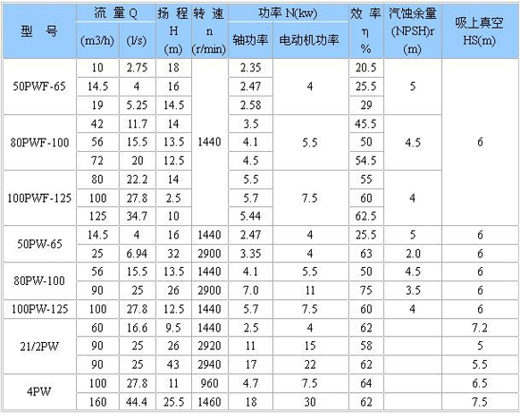 PW、PWF型懸臂式離心污水泵